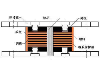 泗县抗震支座施工-普通板式橡胶支座厂家